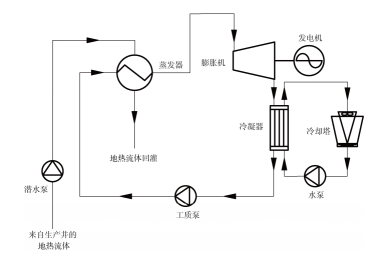 什么是地熱發(fā)電技術？地熱能發(fā)電地熱能最高利用形式-地大熱能