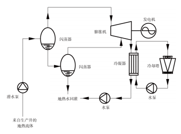 什么是地熱發(fā)電技術？地熱能發(fā)電地熱能最高利用形式-地大熱能